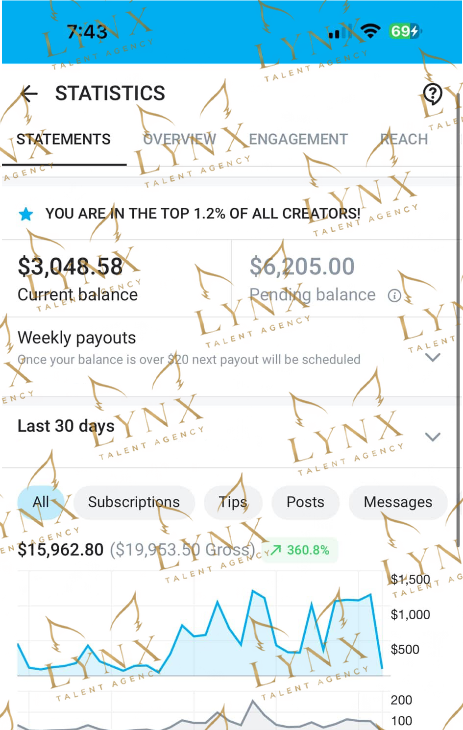 Creator earnings screenshot highlight 2